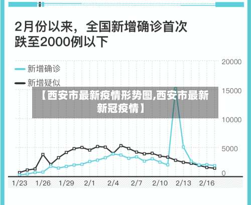 【西安市最新疫情形势图,西安市最新新冠疫情】-第3张图片