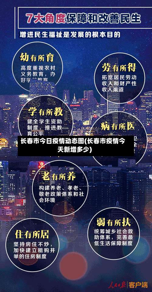 长春市今日疫情动态图(长春市疫情今天新增多少)