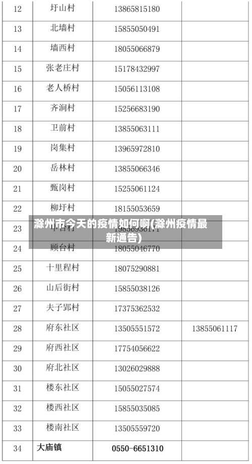 滁州市今天的疫情如何啊(滁州疫情最新通告)-第2张图片
