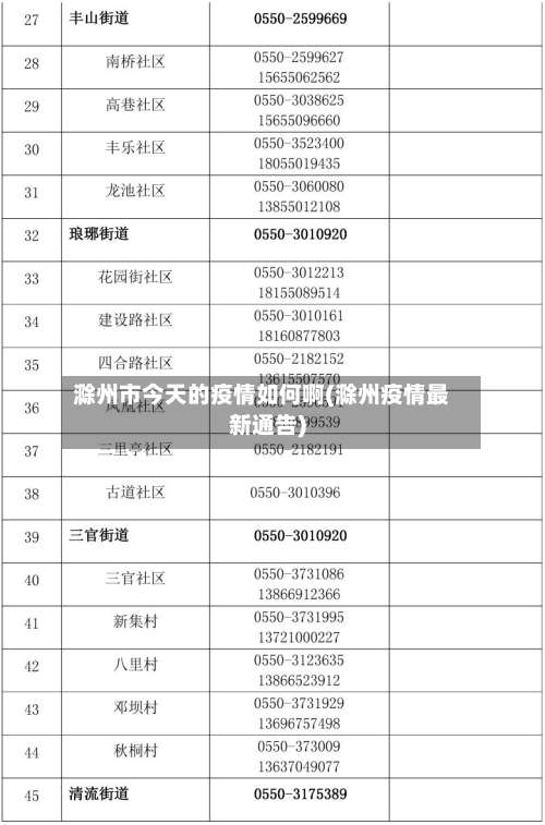 滁州市今天的疫情如何啊(滁州疫情最新通告)