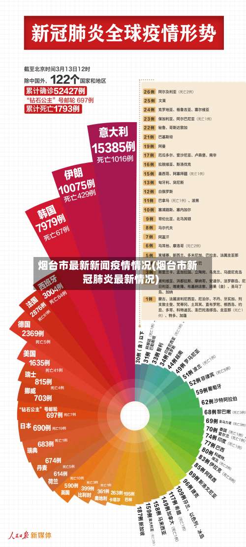 烟台市最新新闻疫情情况(烟台市新冠肺炎最新情况)