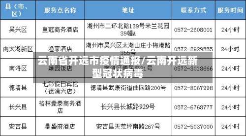 云南省开远市疫情通报/云南开远新型冠状病毒-第2张图片