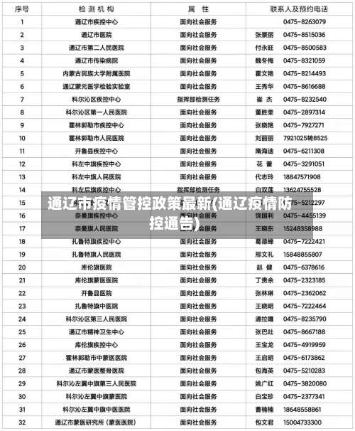 通辽市疫情管控政策最新(通辽疫情防控通告)