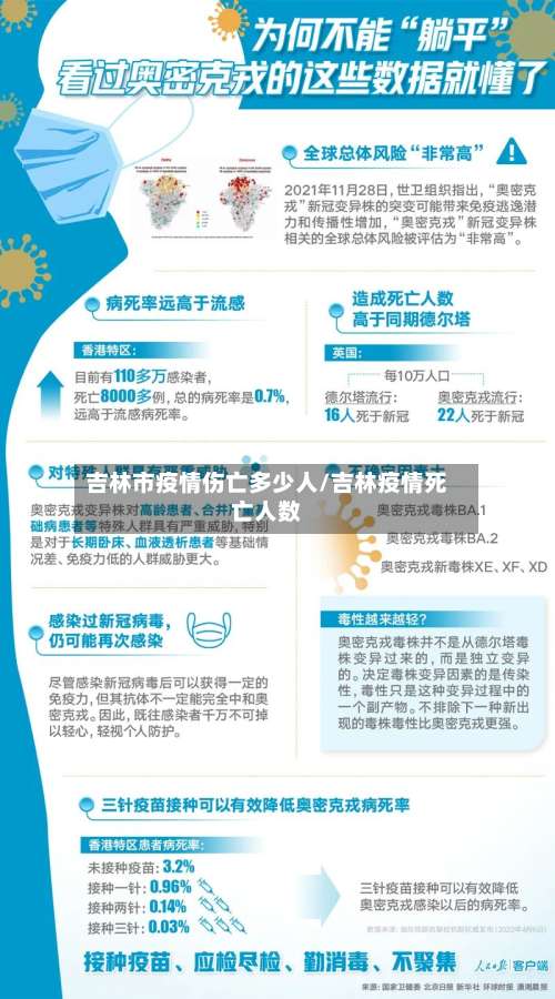 吉林市疫情伤亡多少人/吉林疫情死亡人数