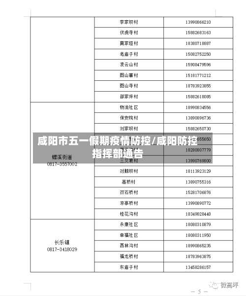 咸阳市五一假期疫情防控/咸阳防控指挥部通告
