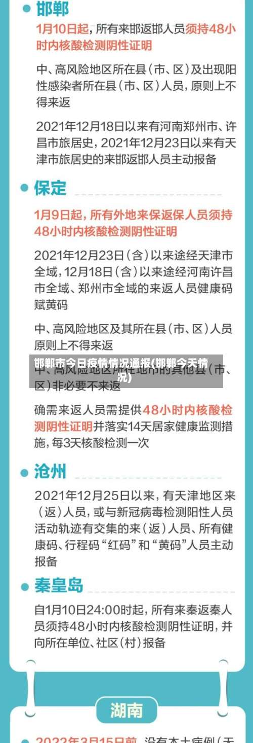 邯郸市今日疫情情况通报(邯郸今天情况)-第2张图片