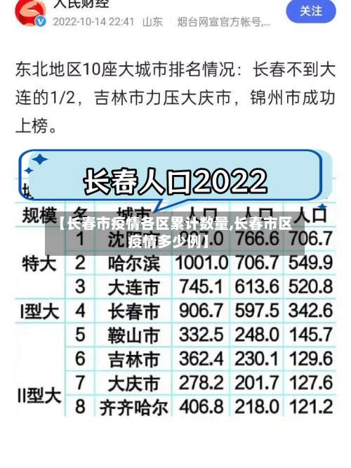 【长春市疫情各区累计数量,长春市区疫情多少例】