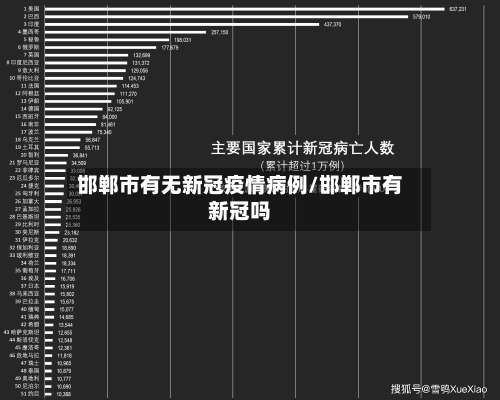 邯郸市有无新冠疫情病例/邯郸市有新冠吗