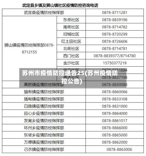 苏州市疫情防控通告25(苏州疫情防控公告)