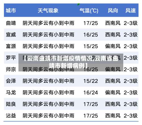 【云南曲靖市新增疫情情况,云南省曲靖市新增病例】-第2张图片