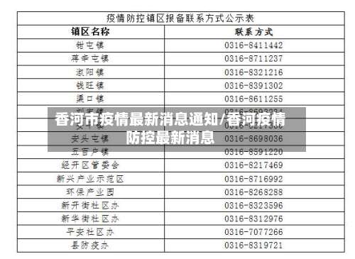 香河市疫情最新消息通知/香河疫情防控最新消息-第2张图片