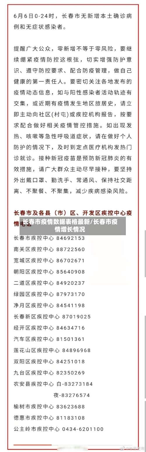 长春市疫情数据表格最新/长春市疫情增长情况