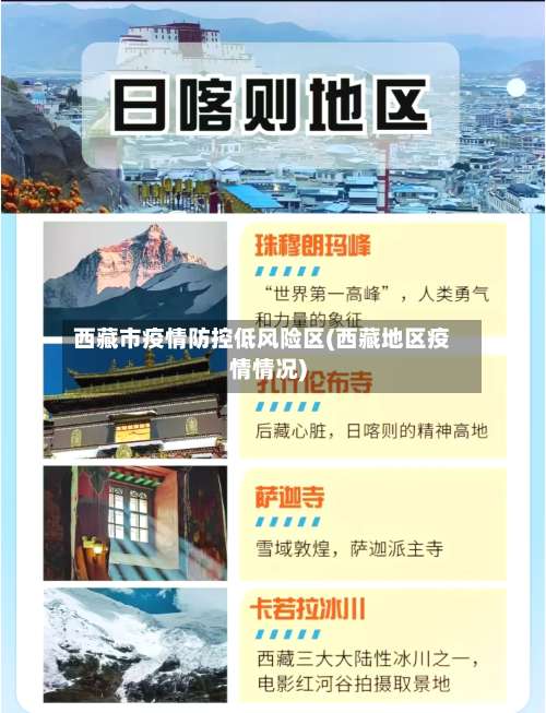 西藏市疫情防控低风险区(西藏地区疫情情况)-第2张图片