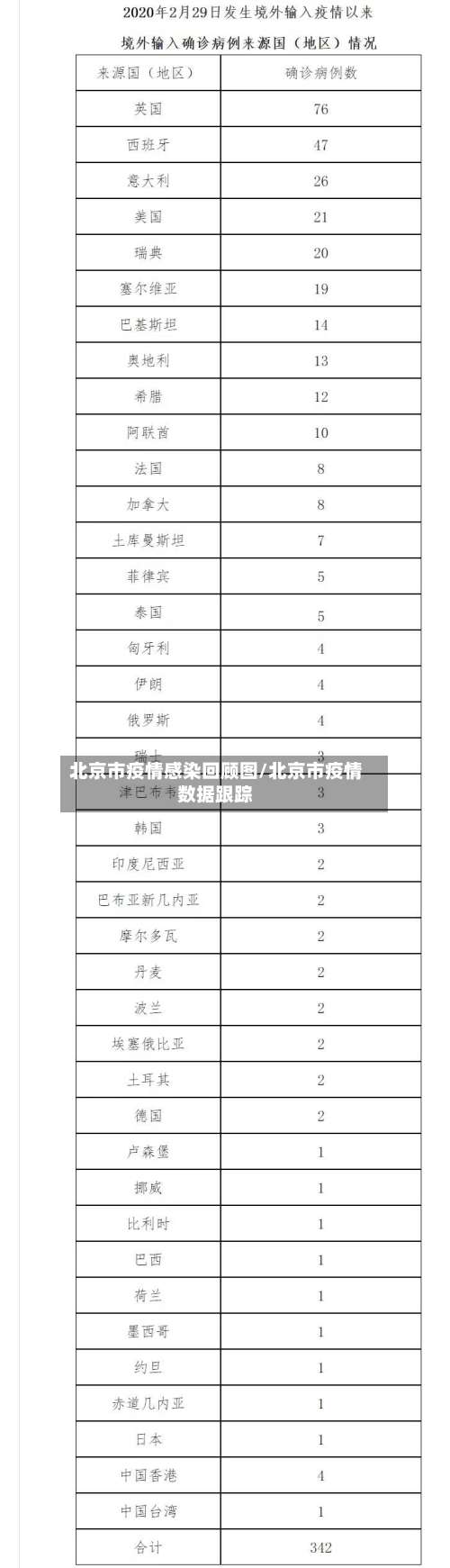 北京市疫情感染回顾图/北京市疫情数据跟踪