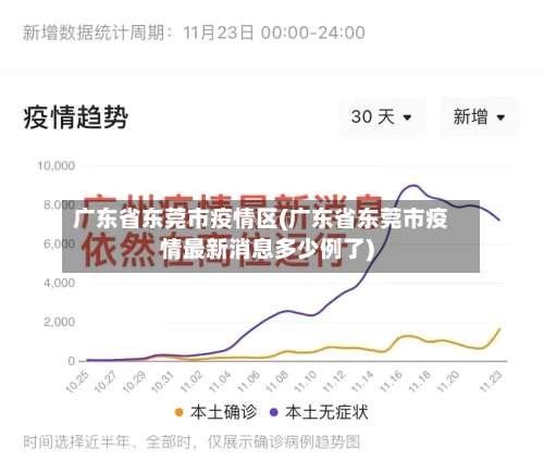广东省东莞市疫情区(广东省东莞市疫情最新消息多少例了)