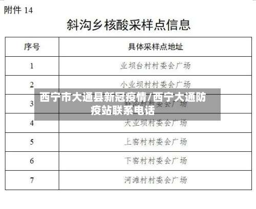 西宁市大通县新冠疫情/西宁大通防疫站联系电话