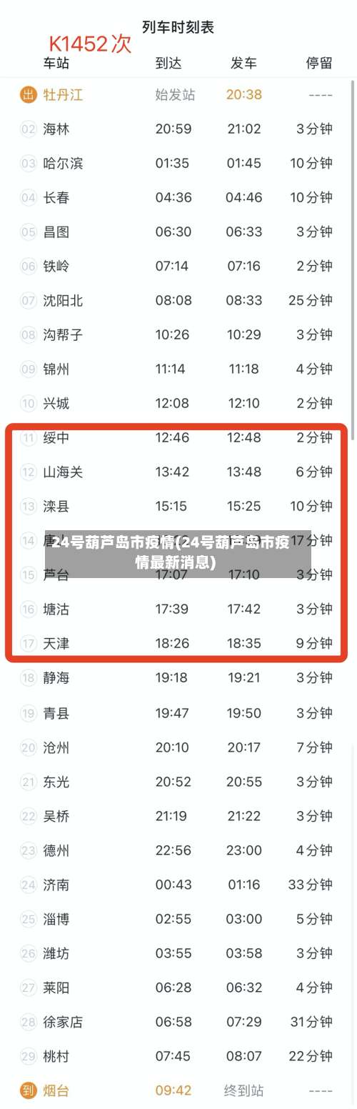 24号葫芦岛市疫情(24号葫芦岛市疫情最新消息)