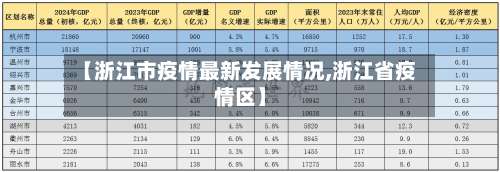 【浙江市疫情最新发展情况,浙江省疫情区】-第2张图片