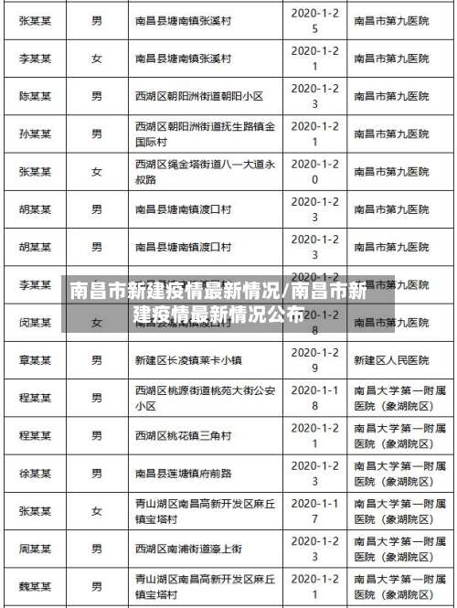 南昌市新建疫情最新情况/南昌市新建疫情最新情况公布-第2张图片