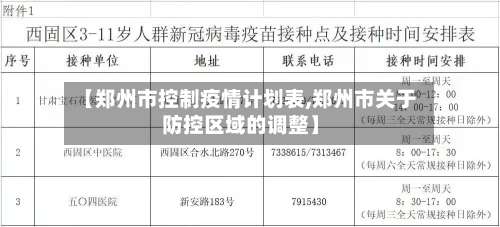 【郑州市控制疫情计划表,郑州市关于防控区域的调整】