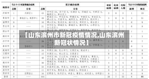【山东滨州市新冠疫情情况,山东滨州新冠状情况】
