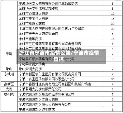 浙江省宁波市疫情公告/宁波市疫情管控