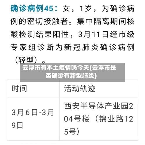 云浮市有本土疫情吗今天(云浮市是否确诊有新型肺炎)