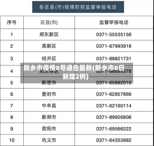 新乡市疫情8号通告最新(新乡市8日新增2例)-第2张图片