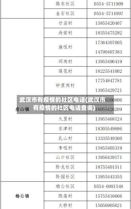 武汉市有疫情的社区电话(武汉市有疫情的社区电话查询)