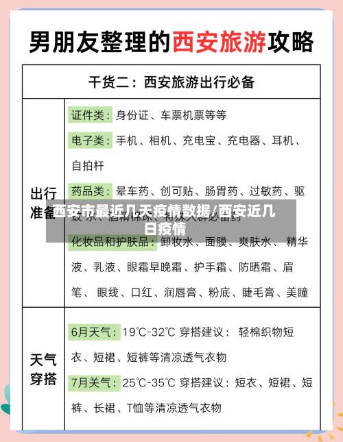 西安市最近几天疫情数据/西安近几日疫情