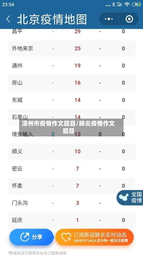 漳州市疫情作文题目/肺炎疫情作文题目-第2张图片