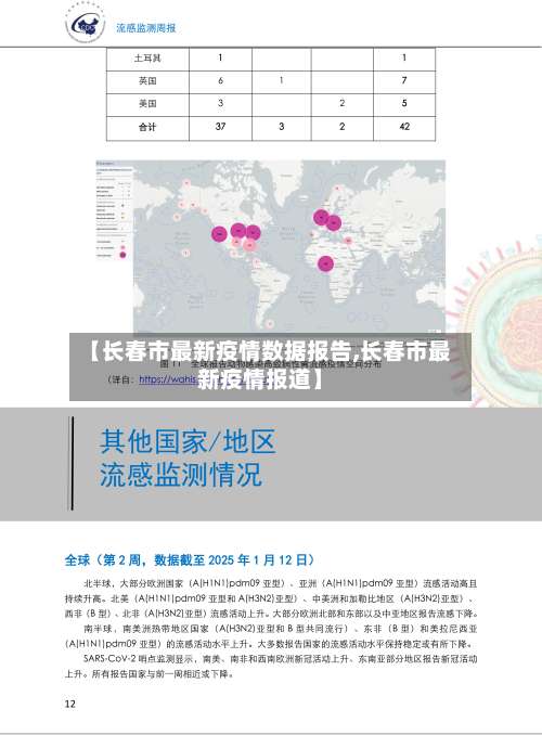 【长春市最新疫情数据报告,长春市最新疫情报道】-第2张图片
