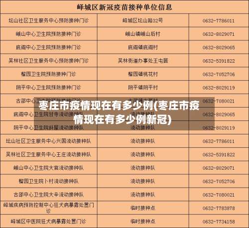 枣庄市疫情现在有多少例(枣庄市疫情现在有多少例新冠)