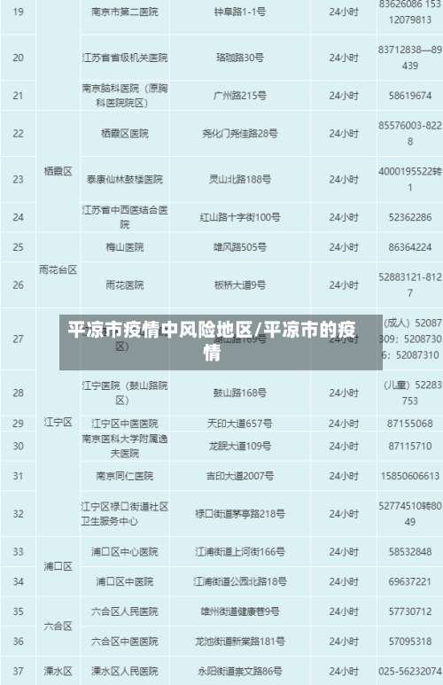 平凉市疫情中风险地区/平凉市的疫情