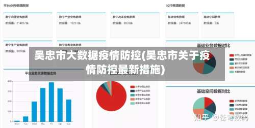 吴忠市大数据疫情防控(吴忠市关于疫情防控最新措施)
