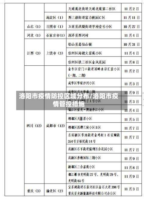 洛阳市疫情防控区域分布/洛阳市疫情管控措施-第3张图片