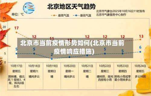 北京市当前疫情形势如何(北京市当前疫情响应措施)