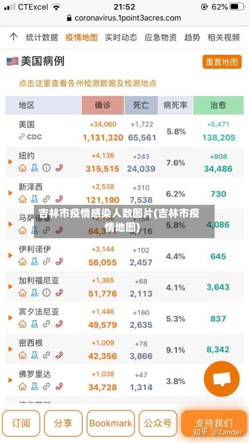 吉林市疫情感染人数图片(吉林市疫情地图)