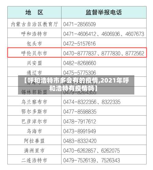 【呼和浩特市多会有的疫情,2021年呼和浩特有疫情吗】