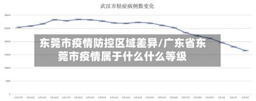 东莞市疫情防控区域差异/广东省东莞市疫情属于什么什么等级