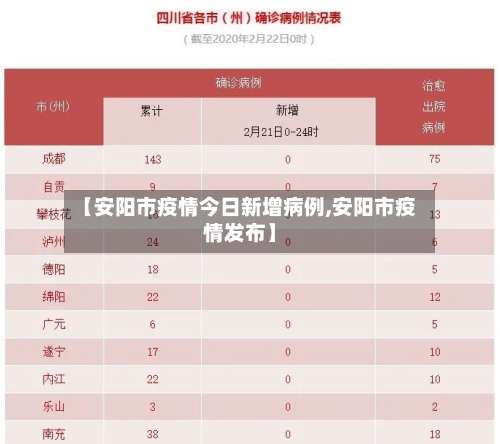 【安阳市疫情今日新增病例,安阳市疫情发布】