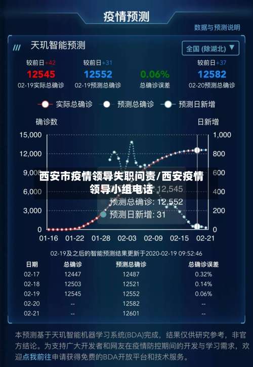 西安市疫情领导失职问责/西安疫情领导小组电话