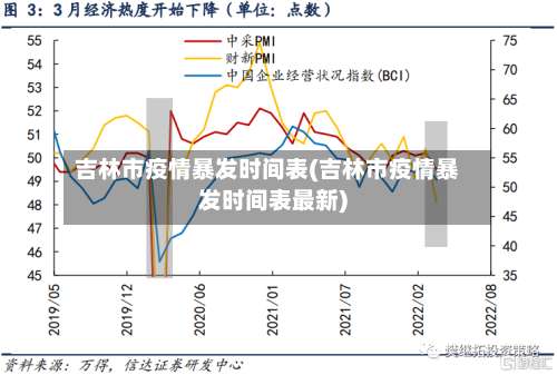 吉林市疫情暴发时间表(吉林市疫情暴发时间表最新)-第3张图片