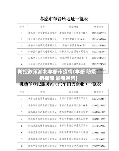 防控政策湖北孝感市疫情(孝感 防疫指挥部 最新通告)