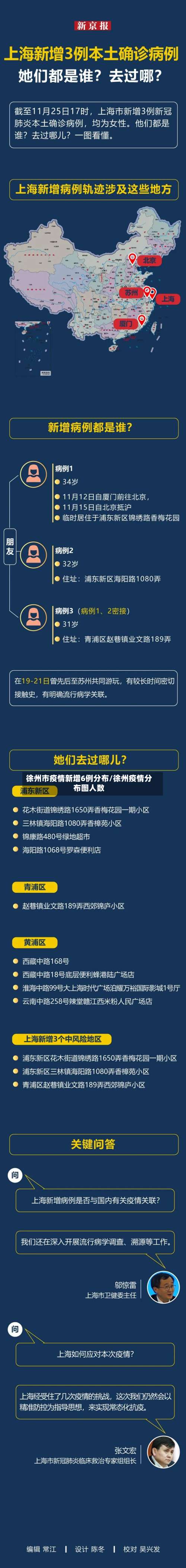 徐州市疫情新增6例分布/徐州疫情分布图人数