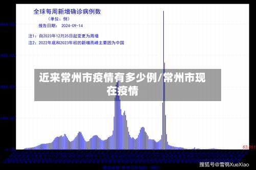 近来常州市疫情有多少例/常州市现在疫情-第2张图片