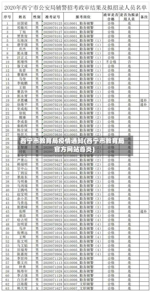 西宁市教育局疫情通知(西宁市教育局官方网站首页)-第2张图片