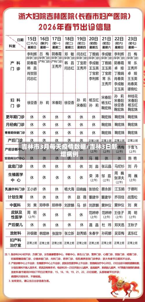 吉林市3月每天疫情数据/吉林3日新增病例