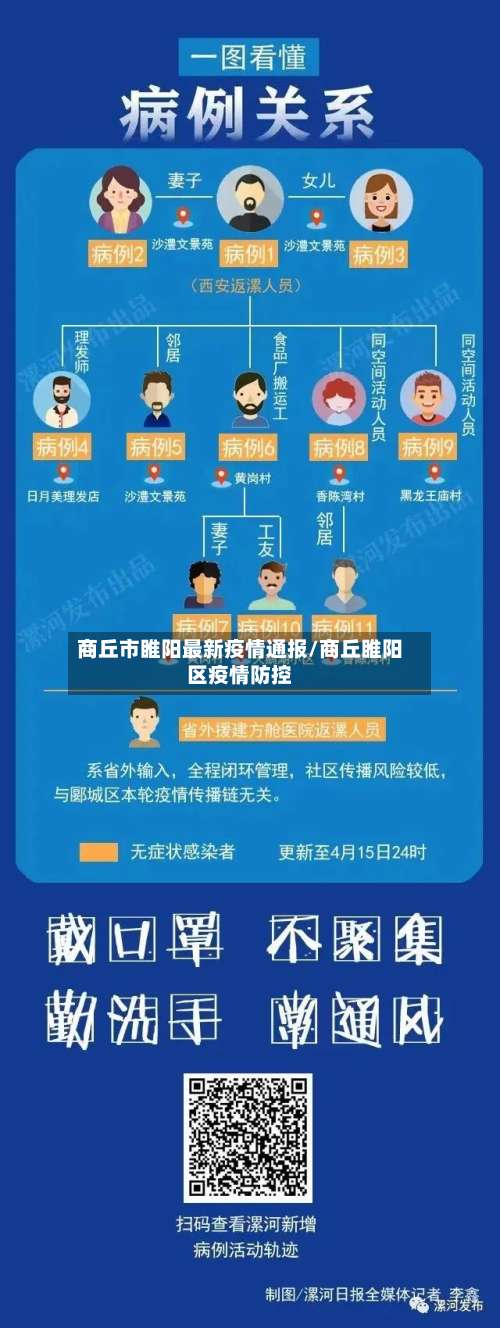商丘市睢阳最新疫情通报/商丘睢阳区疫情防控