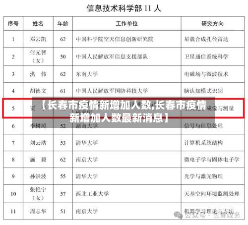 【长春市疫情新增加人数,长春市疫情新增加人数最新消息】
